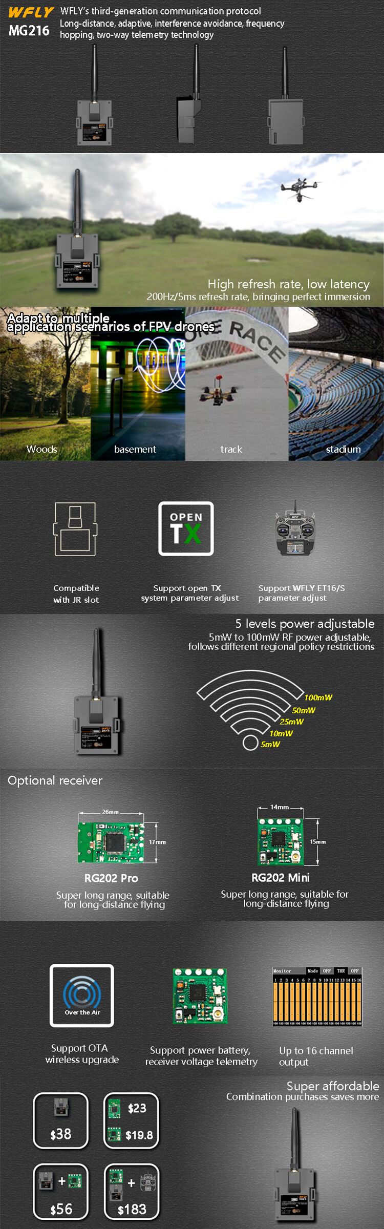 WFLY MG216 RF Module Kits JR Bay RC Receiver RG202Pro RG202Mini Support OTA ET16S OTX TBS FPV Racing